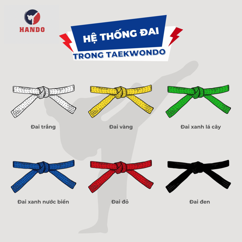 đai võ taekwondo
