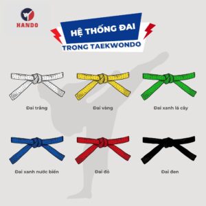 đai võ Taekwondo
